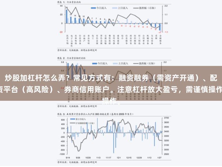 炒股加杠杆怎么弄？常见方式有：融资融券（需资产开通）、配资平台（高风险）、券商信用账户。注意杠杆放大盈亏，需谨慎操作。